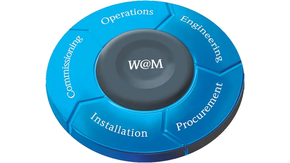 Endress+Hauser's W@M Portal