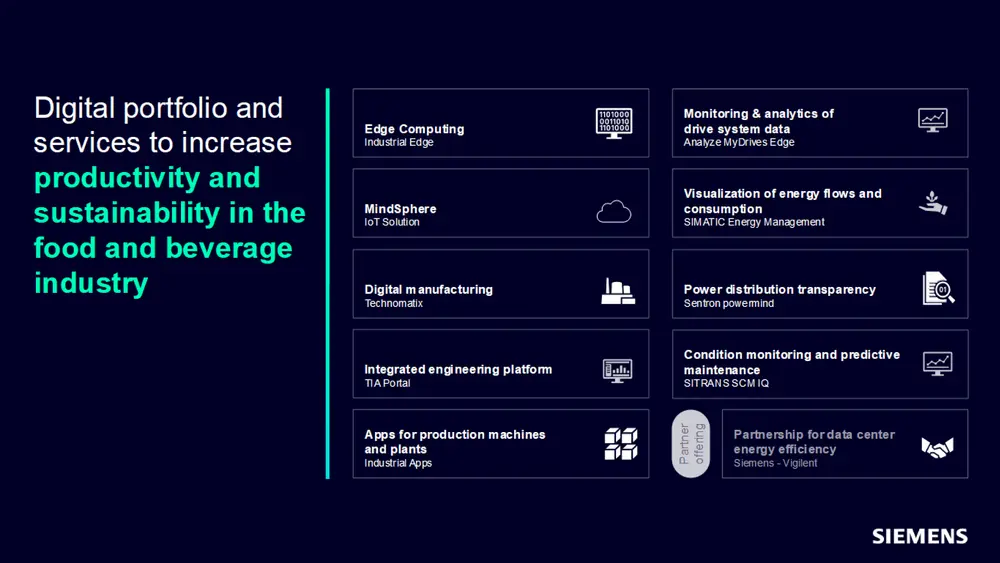Siemens Digitaal Portfolio
