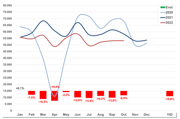 Evolutie tweedehands automarkt