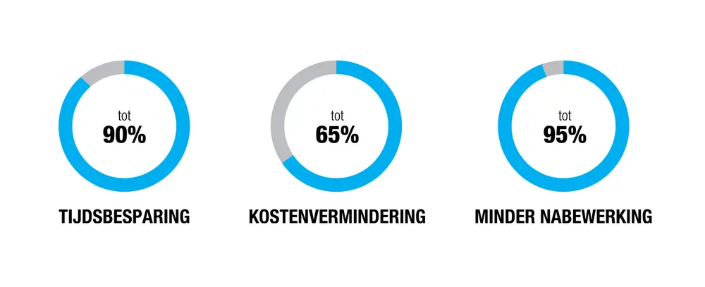 Bespaar met CubeLaser