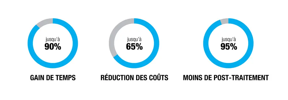 Économisez avec CubeLaser
