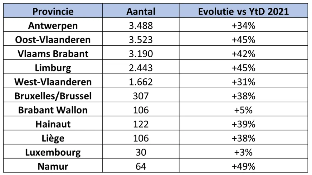 Geografische verdeling in cijfers