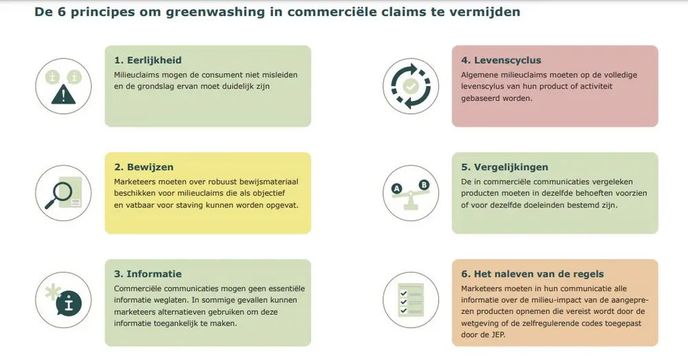 Strijd tegen greenwashing 