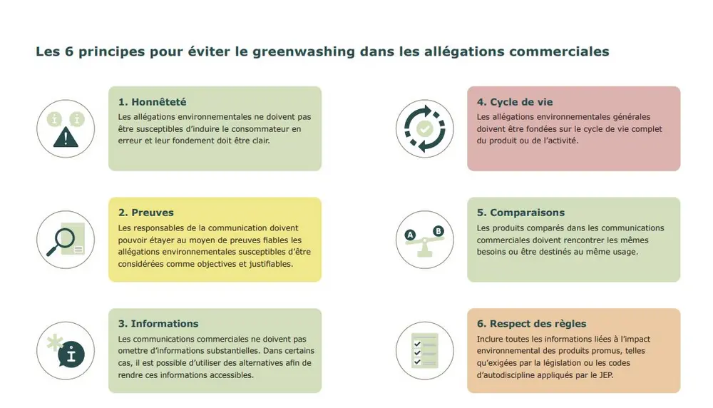 6 principes voor éviter greenwashing