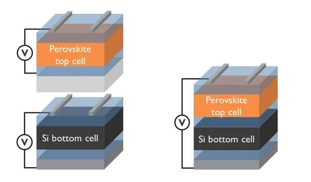 tandem innovatie PV zon