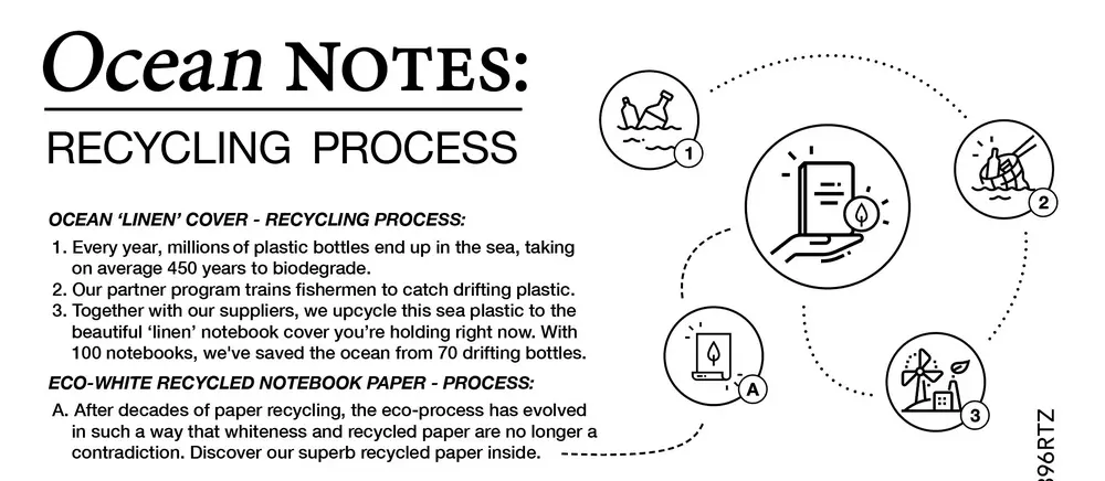 ocean notes