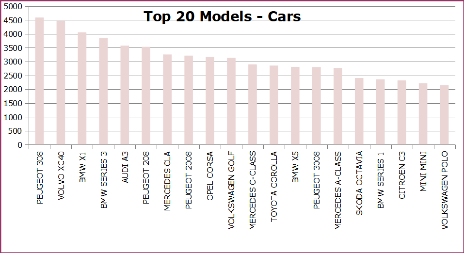 Top 20 modellen (bedrijfsvoertuigen)