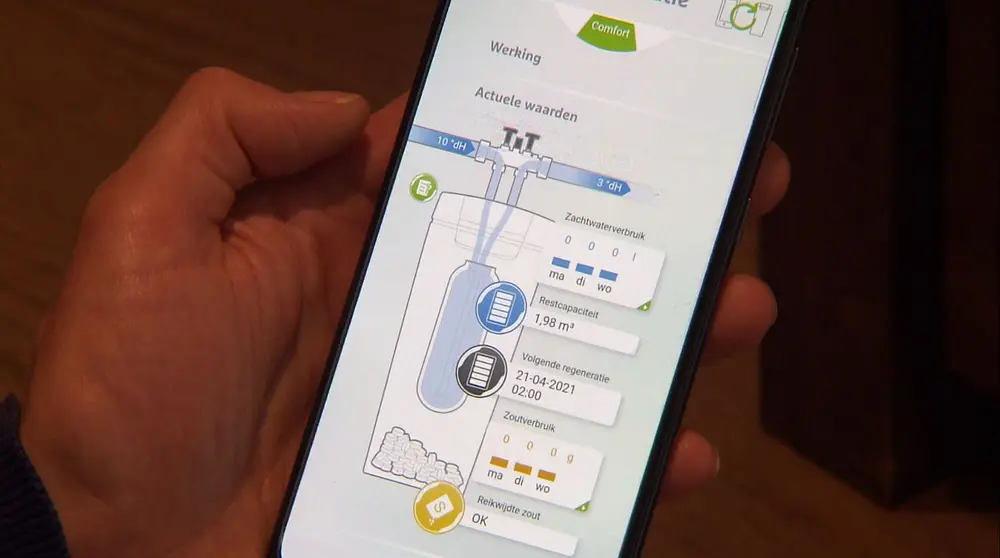 smartphone waterverbruik waterontharder