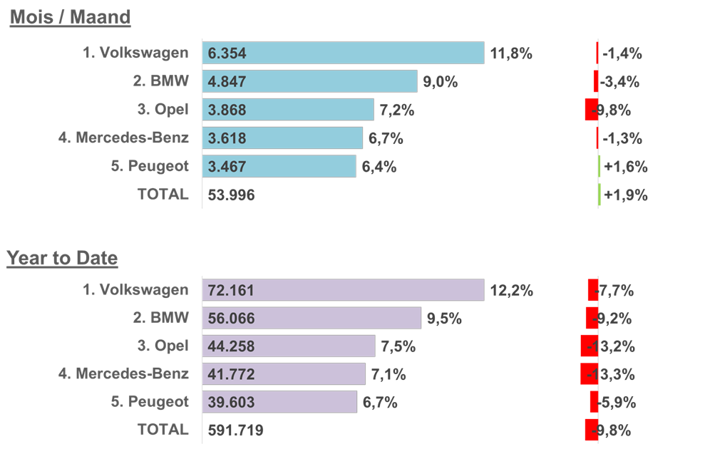Details tweedehandse personenwagens