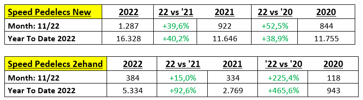 Inschrijvingen speed pedelecs