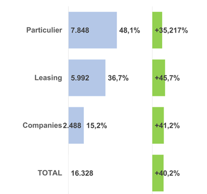 Soorten gebruik speed pedelecs