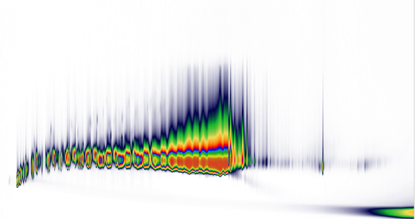 Chromatogram