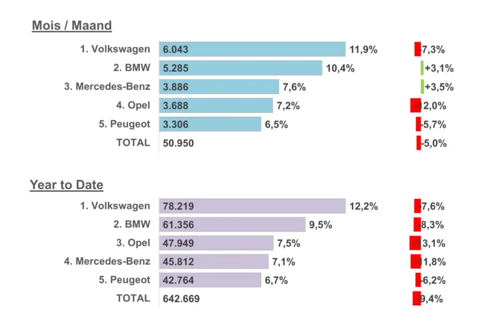 Details tweedehandse personenwagens