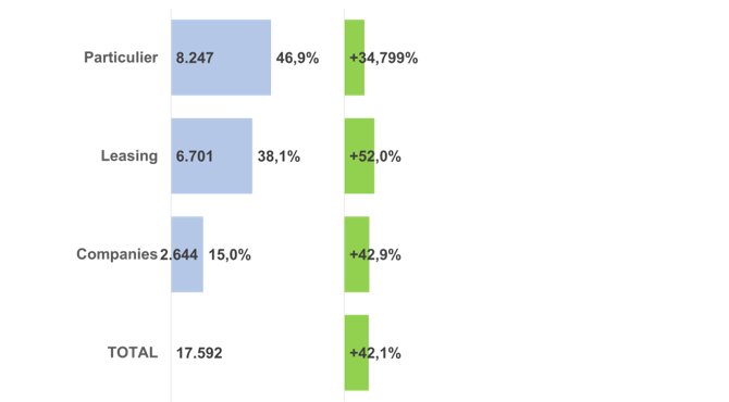 Particulier - bedrijven