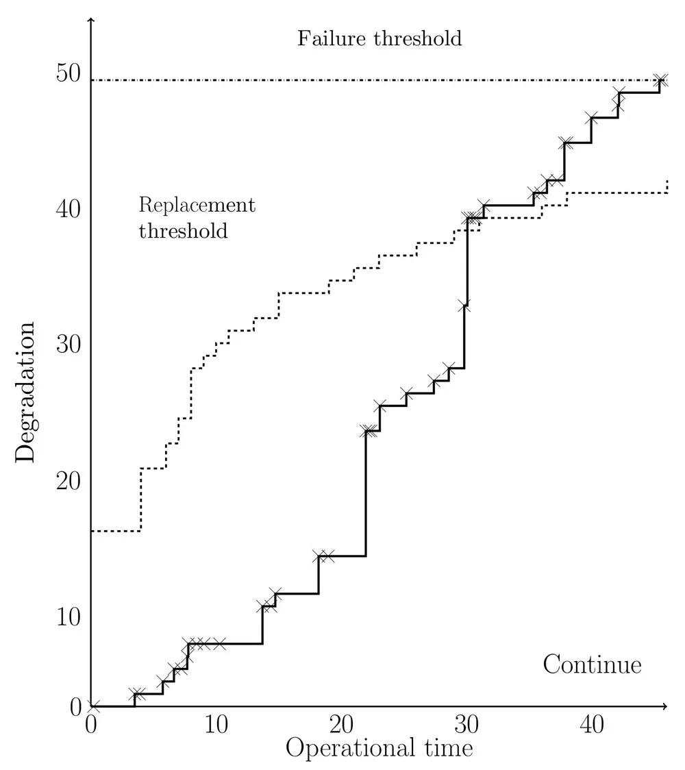 verouderingsproces van een röntgenbuis