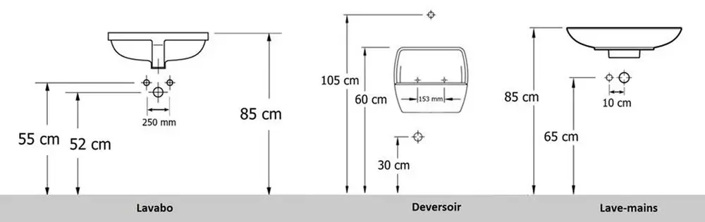 types de lavabos