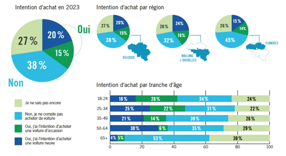 Aankoopintentie 2023