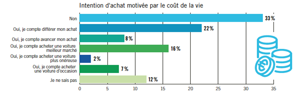 Aankoopintentie ivm levenskost