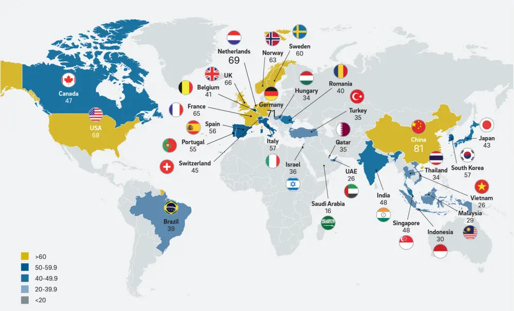 Scores wereldwijd Index