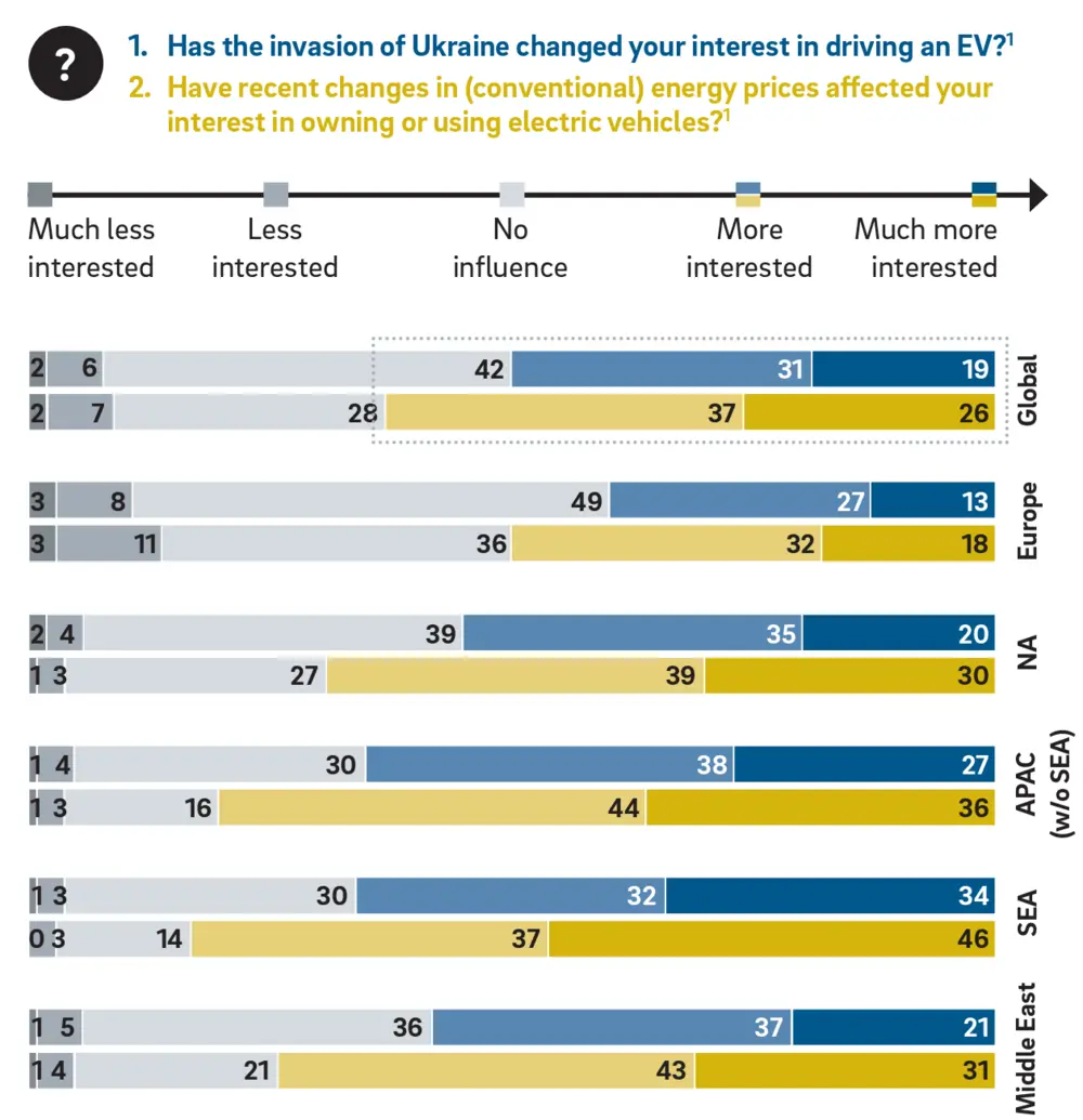 Impact oorlog in Oekraïne