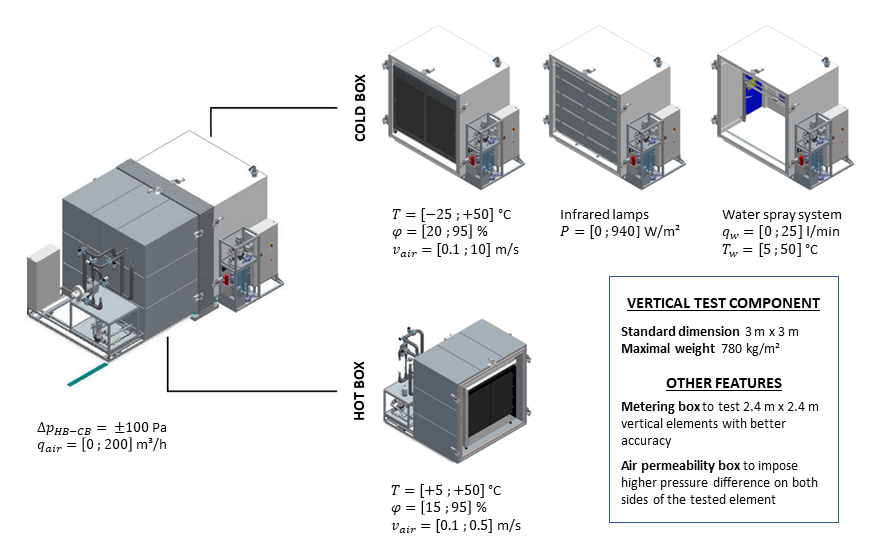 kilmaatkamer test buildwise