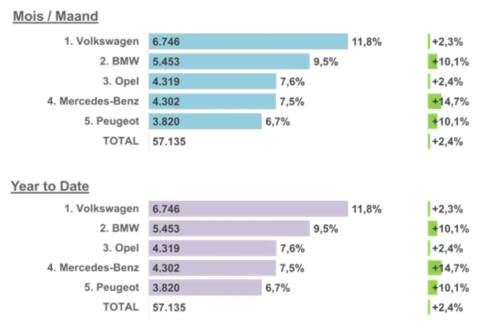 Best verkochte merken voor januari 2023