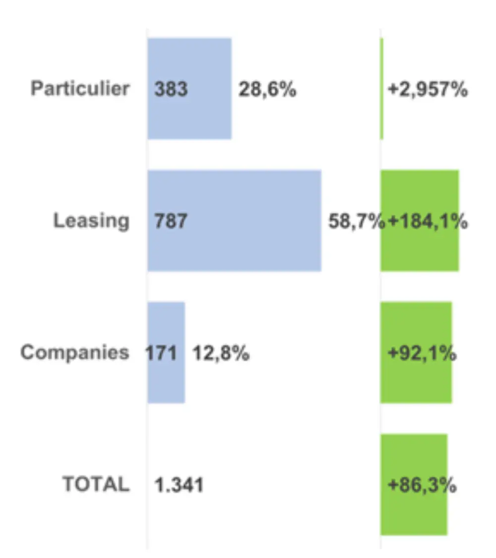 Inschrijvingen per categorie persoon