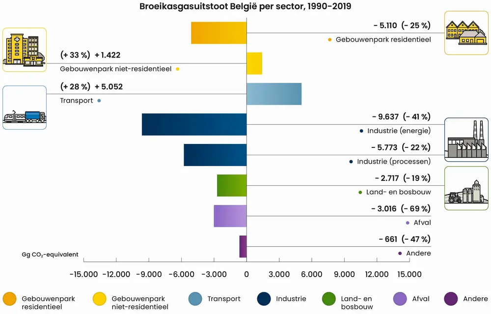 Grafiek Isolatiebarometer