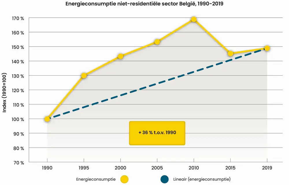 Grafiek Isolatiebarometer