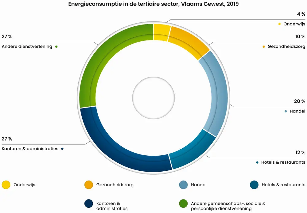 Grafiek Isolatiebarometer
