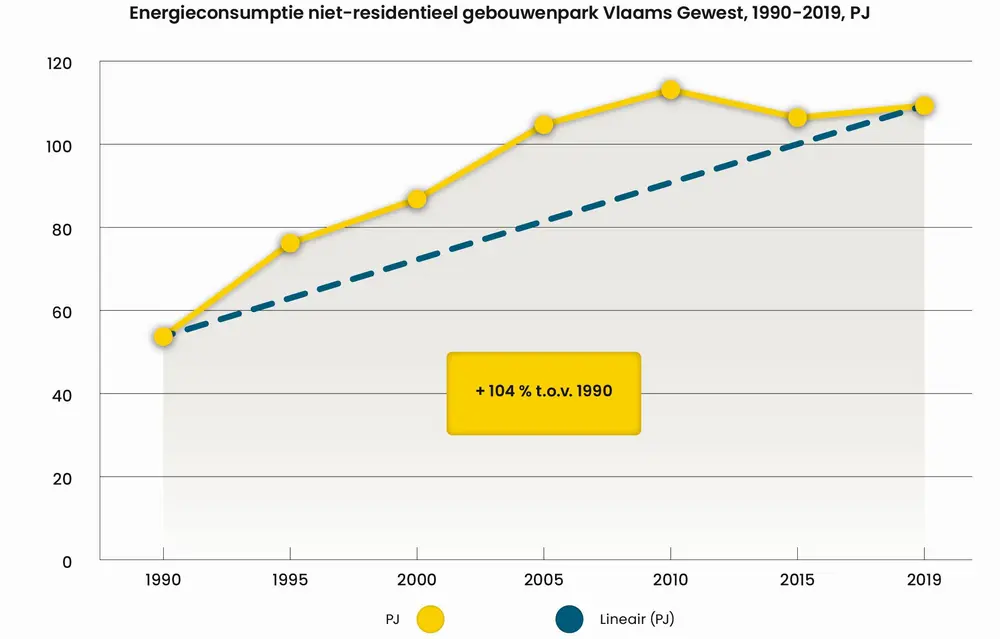 Grafiek Isolatiebarometer