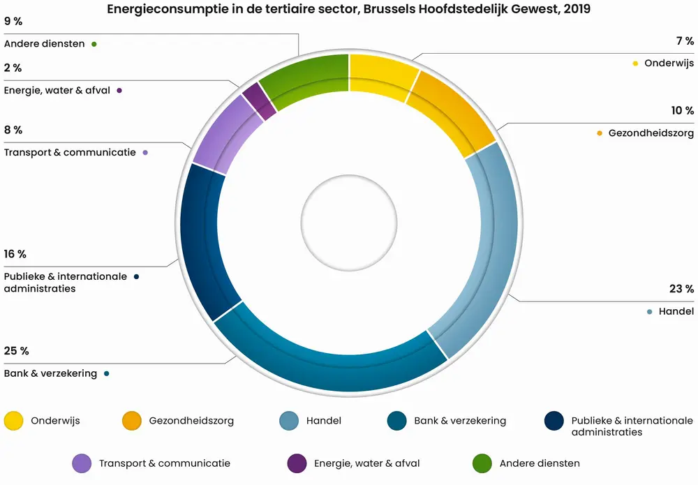 Grafiek Isolatiebarometer
