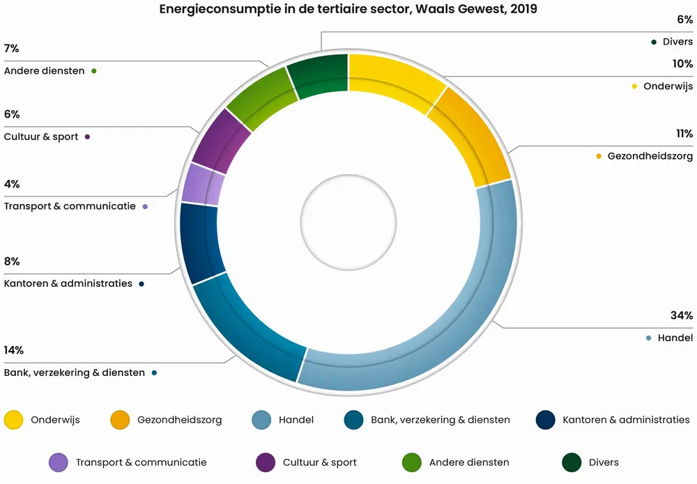 Grafiek Isolatiebarometer