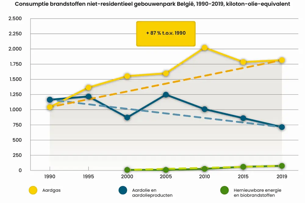 Grafiek Isolatiebarometer