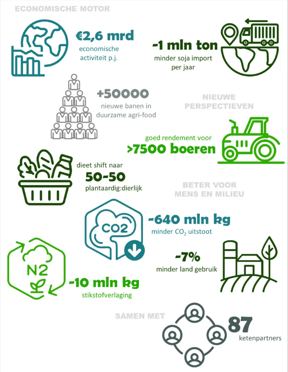 Het EPICC masterplan in cijfers