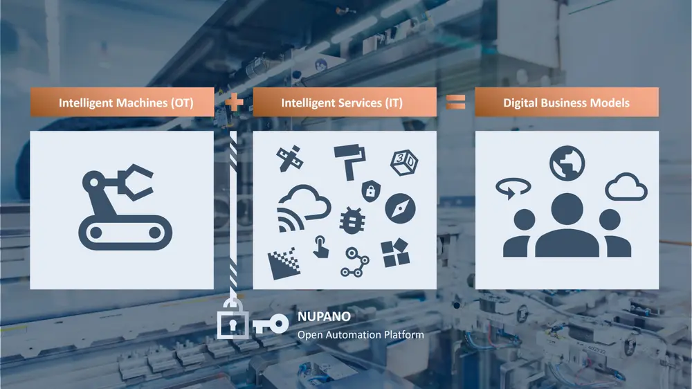 Lenze NUPANO slaat een brug tussen OT en IT
