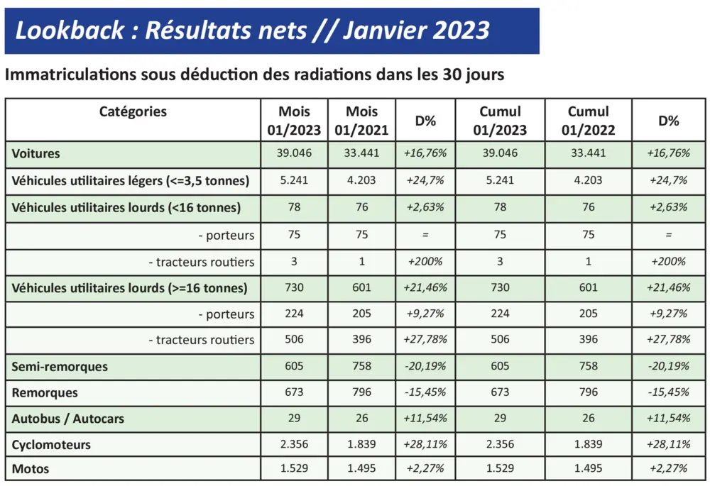 Nettoresultaten januari 2023