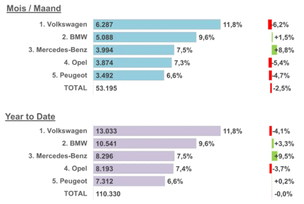 Details tweedehandse personenwagens