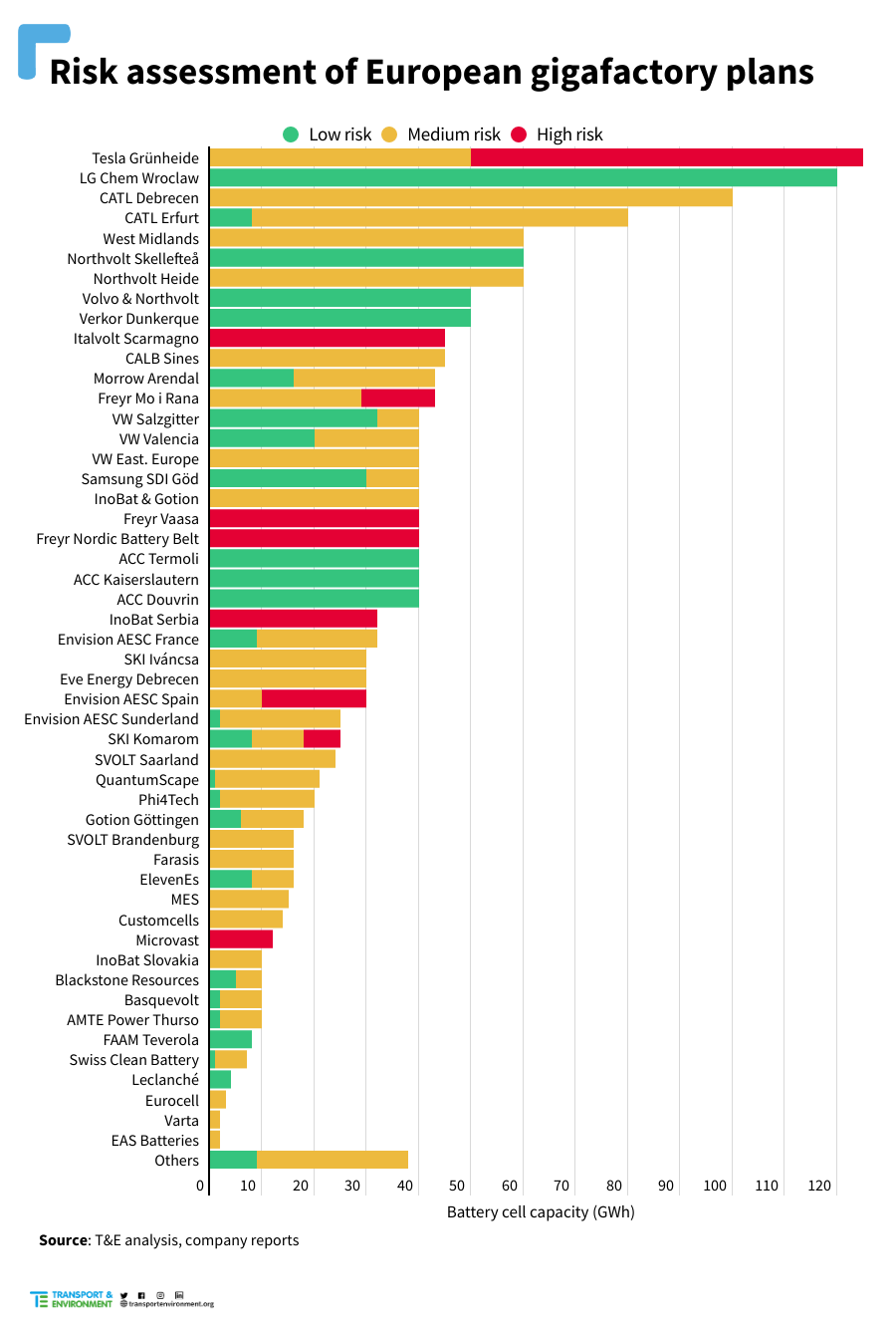 Risicoanalyse van grote Europese fabrieken