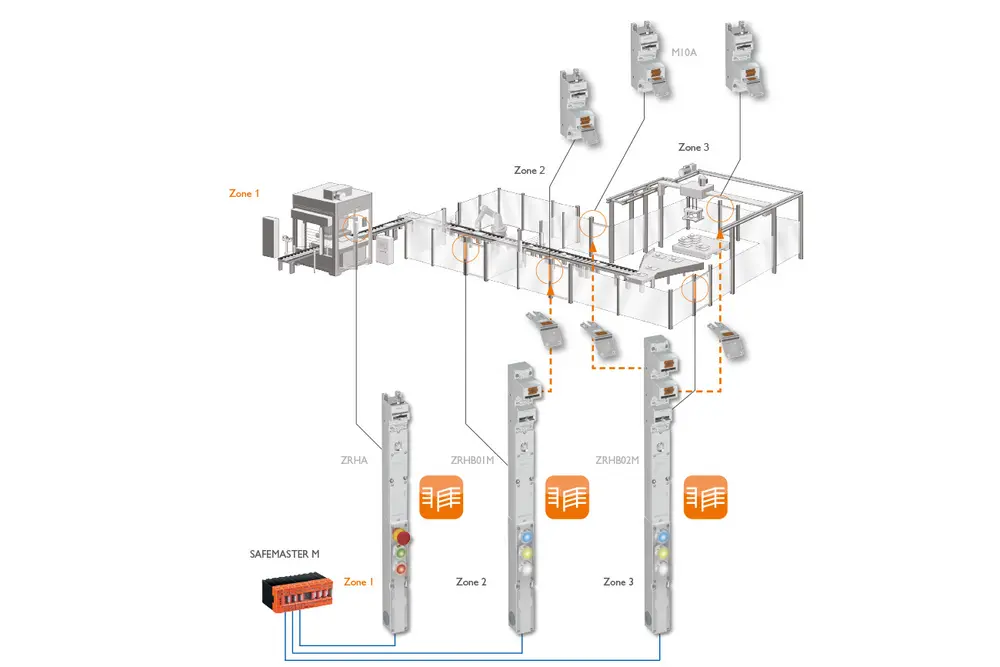 onestopshop peter herremans fortop