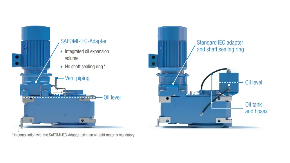 L'adaptateur SAFOMI-IEC par rapport au standard IEC