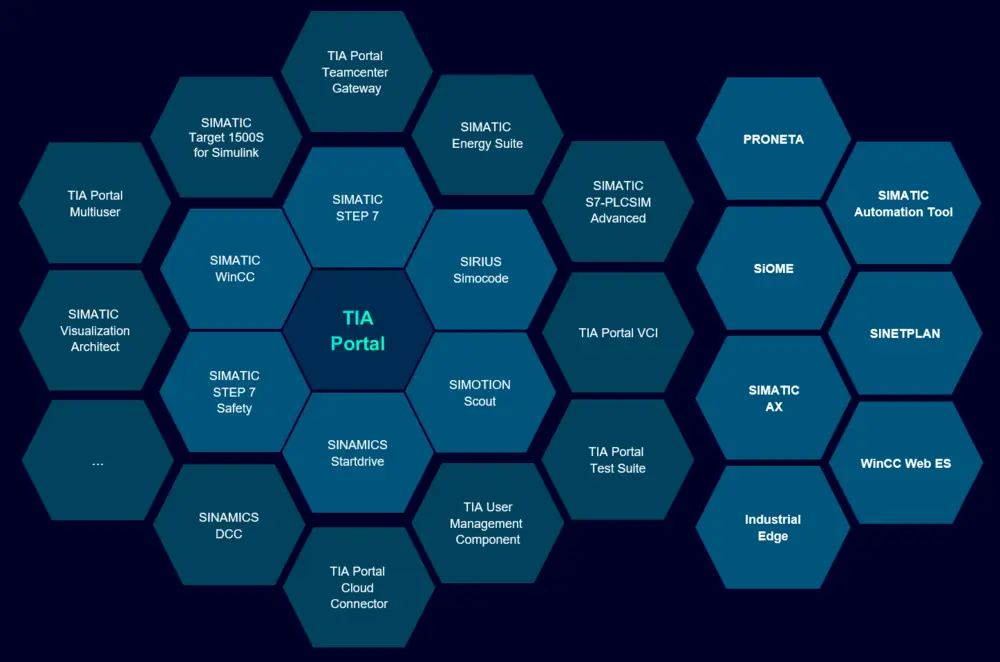 Versie 18 van TIA Portal speelt in op enkele huidige trends en ontwikkelingen in de industrie