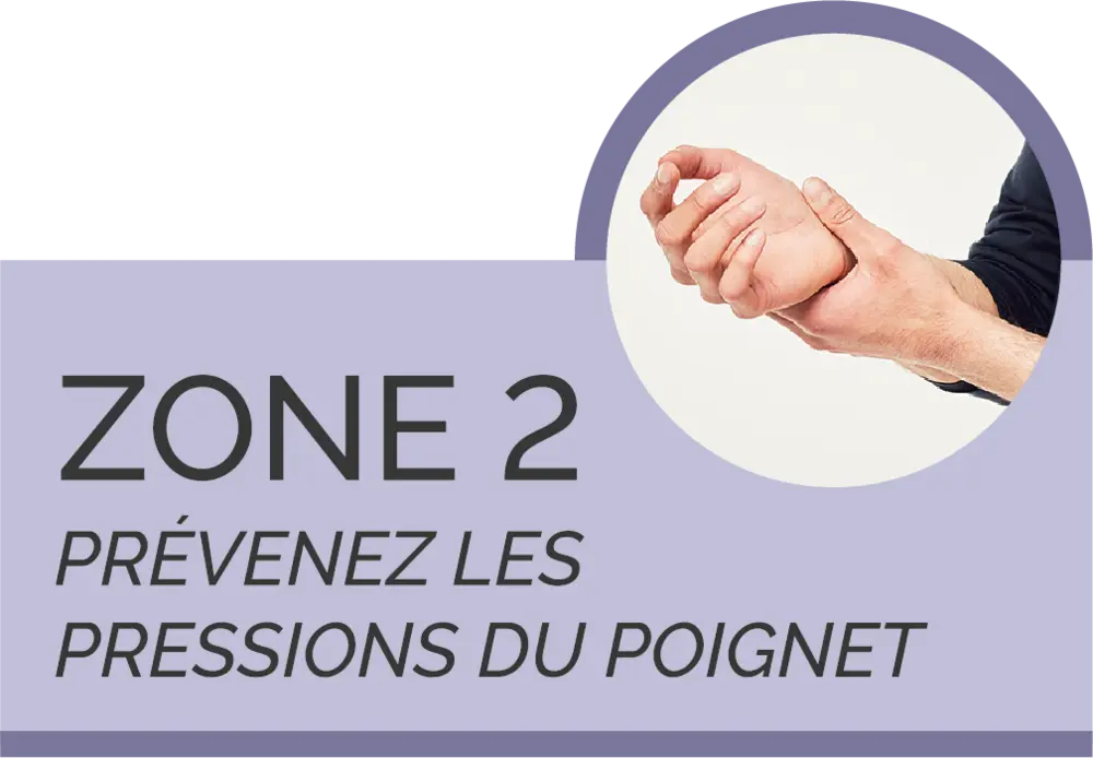 zone poignet