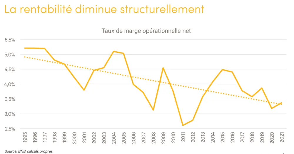 rendabiliteit voedingsbedrijven