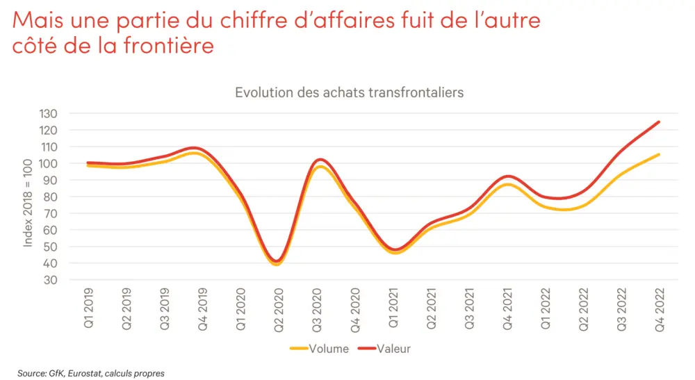 Buitenlandse aankopen