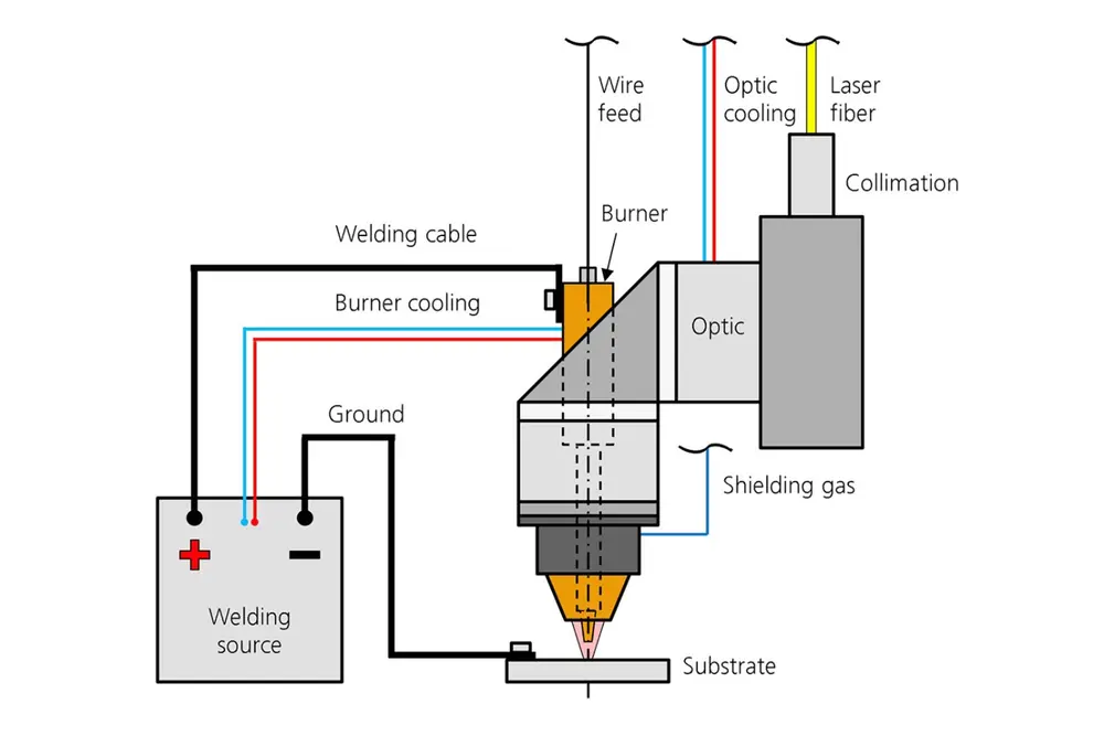 Fraunhofer ILT