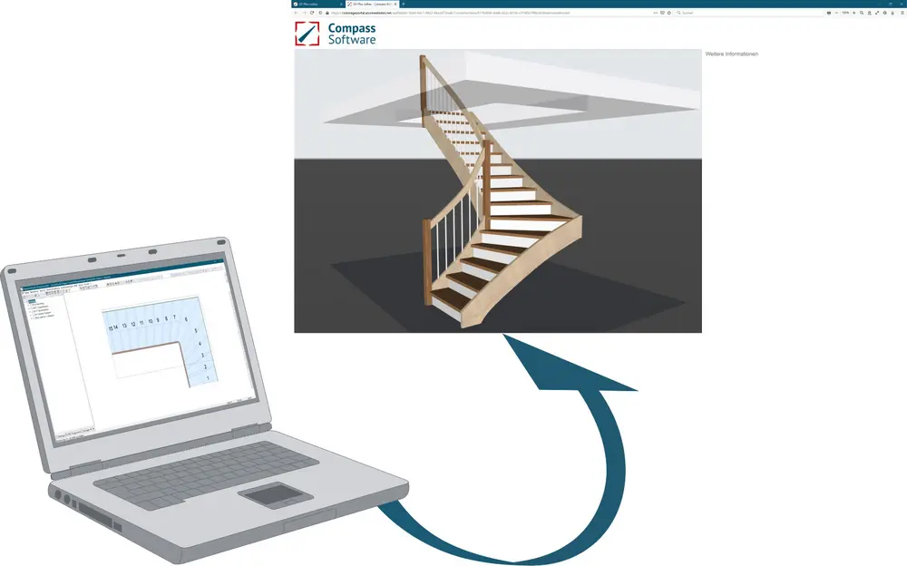 3D modellen trappen software