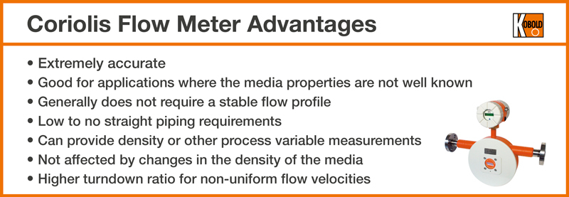 CORIOLIS-FLOWMETER