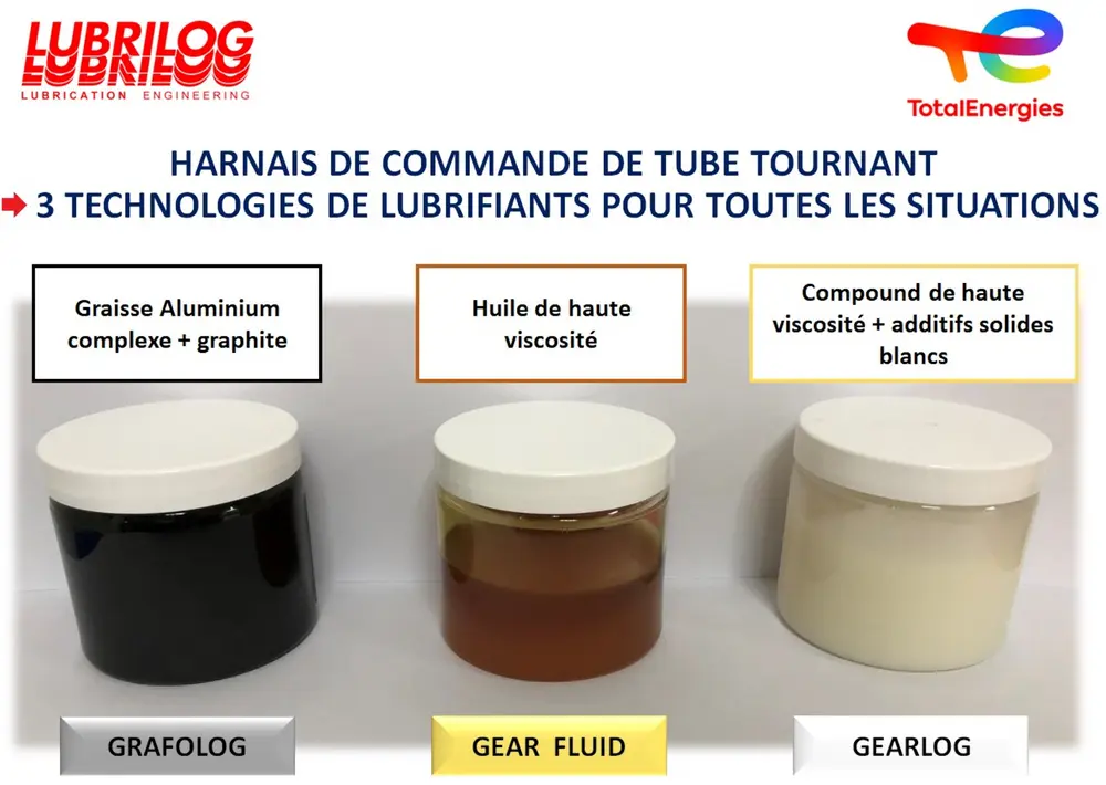 Solutions de lubrification de TotalEnergies Lubrilog