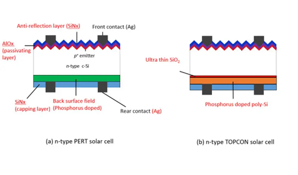 n-type topcon solar cell